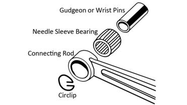 Gudgeon Pin/Wrist Pin: Function, Construction, and Installation