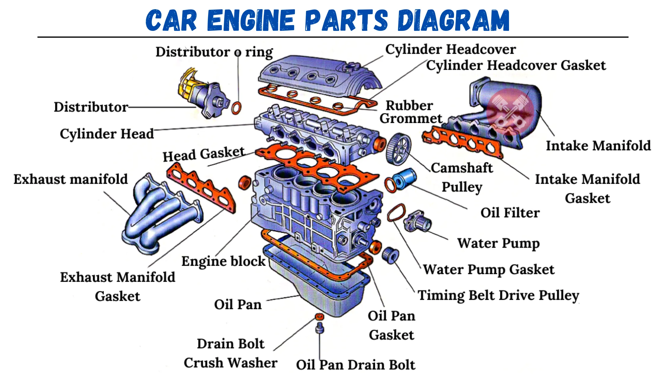 Car-Engine-Parts-Diagram