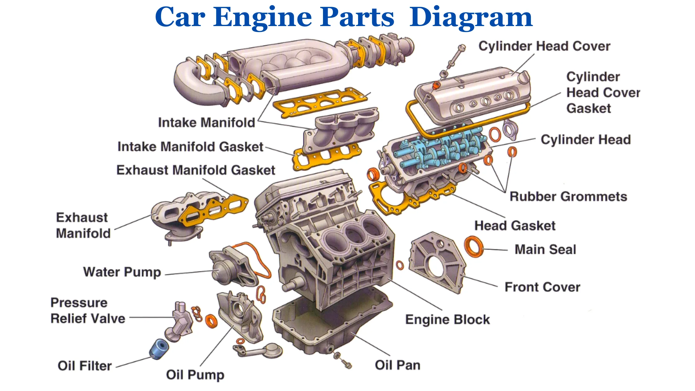 Car Engine Parts Names with Diagram