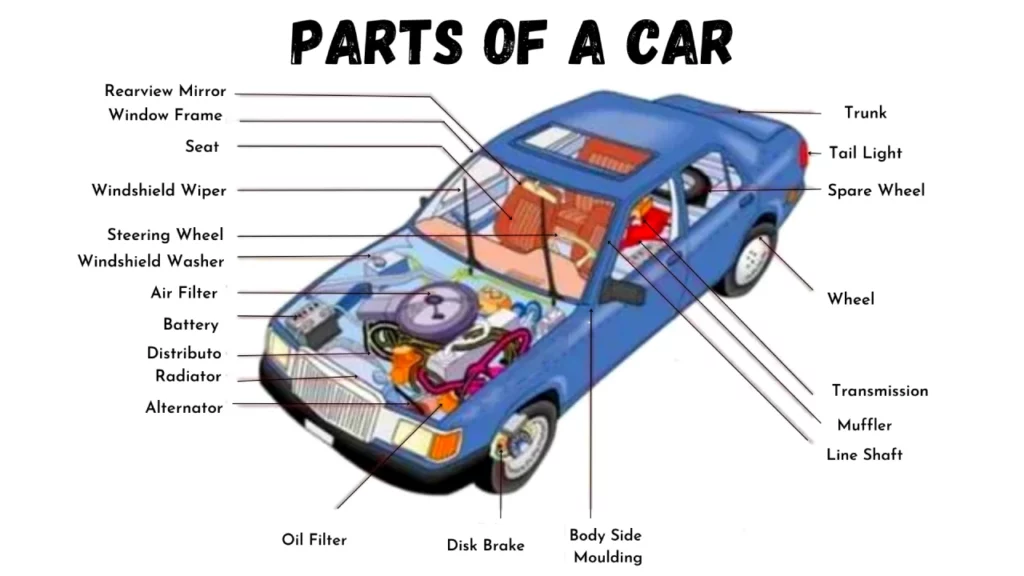 Car Parts Diagram with name