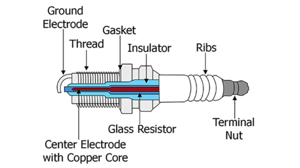  diagram of Spark plugs 