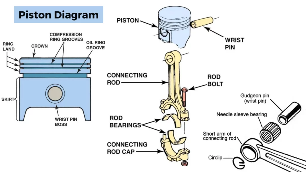 piston diagram with name