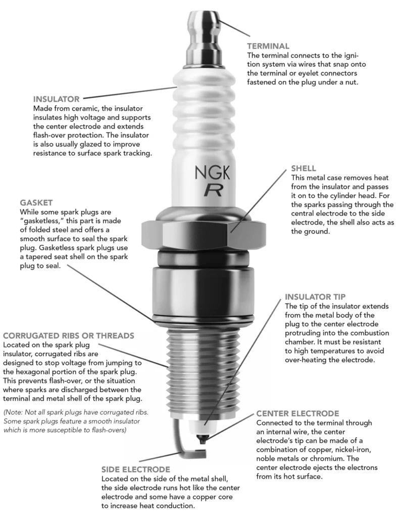 spark plug diagram