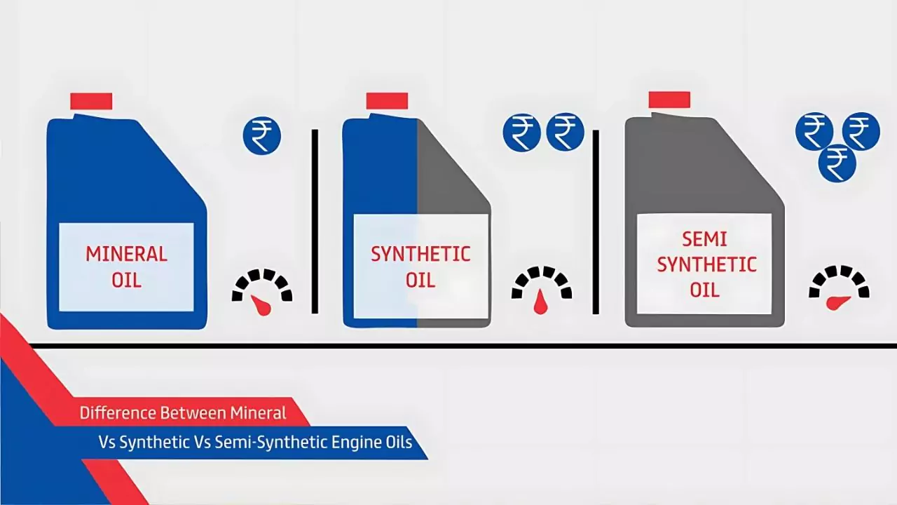 Conventional, Synthetic Blend, and Full Synthetic Oil
