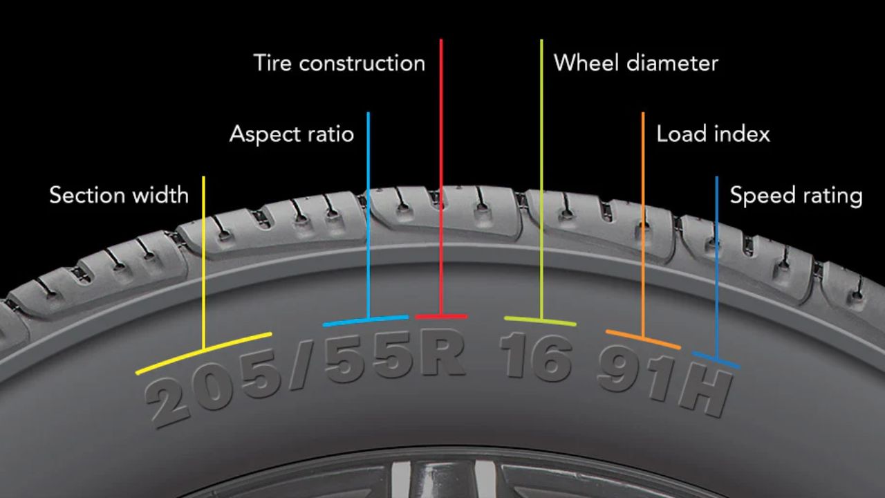 Read Tire Sizes
