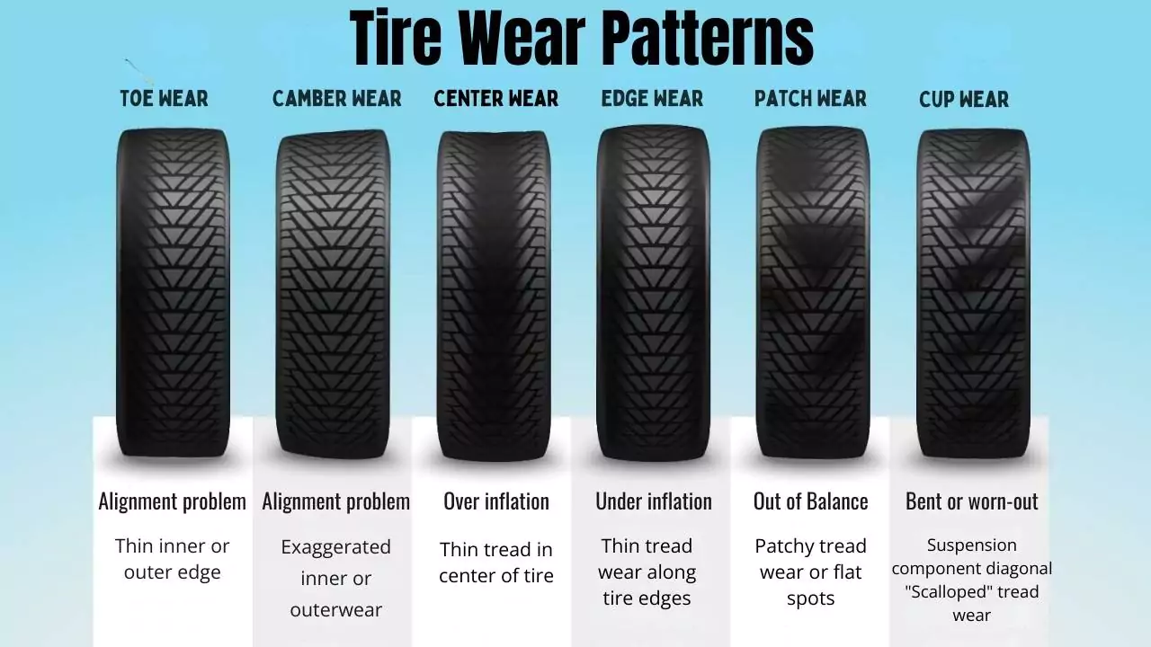 Tire Wear Patterns